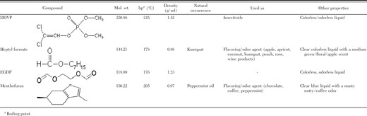 Physical and chemical properties of the insecticidal compounds
