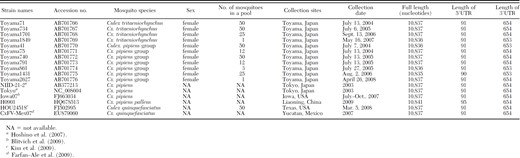 The characteristics of CxFV isolated in this study and the reference strains