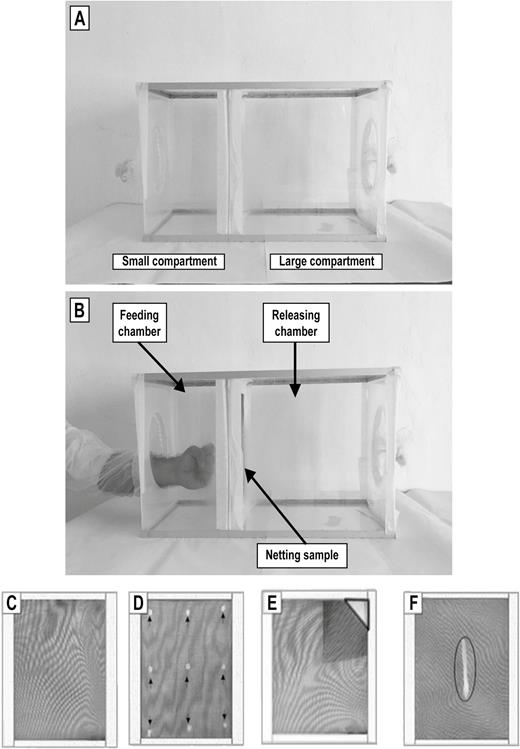 Design and operation of the tunnel device (A and B). Types of damages on LLIN: (C) nondamage, (D) multiple damages, (E) lateral damage, and (F) central damage.