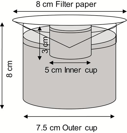 Diagram of the setup of the double cup experiment in which visual cues from larvae are hidden from the mosquito view by filter paper.