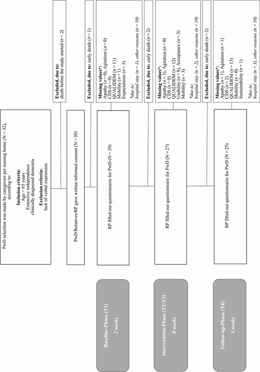 CONSORT diagram.