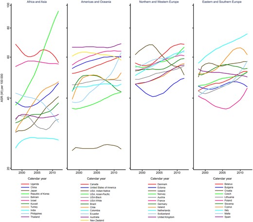 Annual truncated age-standardized incidence rates for all cancers combined, excluding nonmelanoma skin cancer, among 15- to 39-year olds by world region.