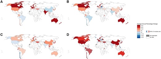 Average annual percentage change of colon cancer, rectoanal cancer, breast cancer, and kidney and renal cancer. A) Colon cancer for both sexes combined. B) Rectoanal cancer for both sexes combined. C) Breast cancer among females. D) Kidney and renal for both sexes combined.