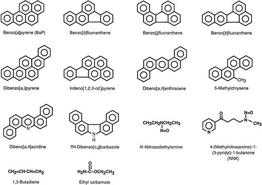 Structures of organic pulmonary carcinogens in tobacco
smoke.