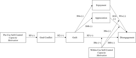 https://academic.oup.com/joc/article-abstract/74/5/387/7700801 social preview image