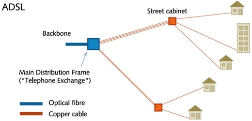 Summary of UK telephone network.