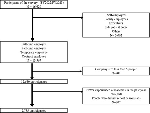 Study flowchart.