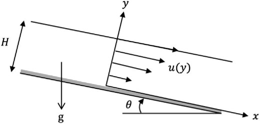 Academic Inclined Growth of force chain network upon non-Bagnold transition of inclined ...