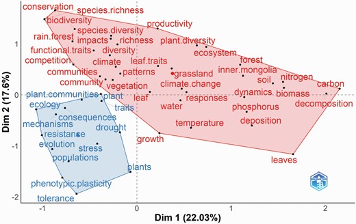 Conceptual structure map of keywords plus in the JPE papers during 2017–2021.