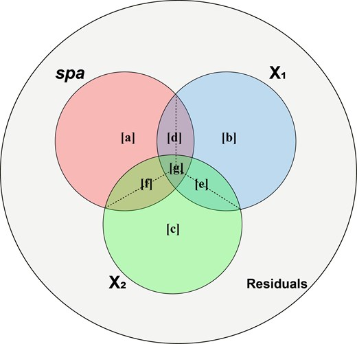 For image description, please refer to the figure legend and surrounding text.