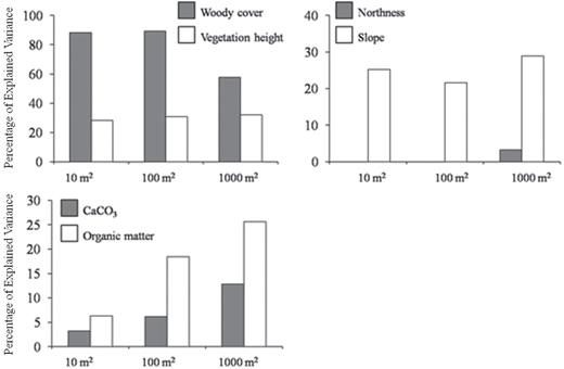 the variance explained by the six environmental predictors of species richness given as percentages of the total explained variance.
