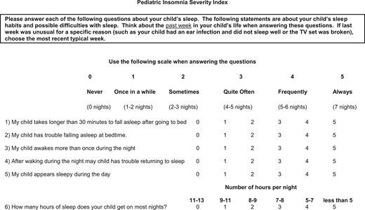 Pediatric insomnia severity index.