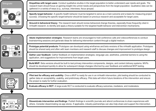 Strategies and recommendations for using the IDEAS framework.