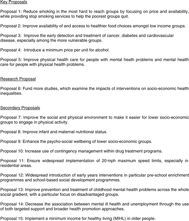 dissertation reading notes