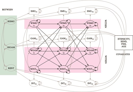 https://doi.org/10.1093/pubmed/fdaf150 social preview image
