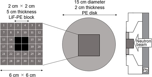 Schematic of intensity-modulator shape determination of IF-B.