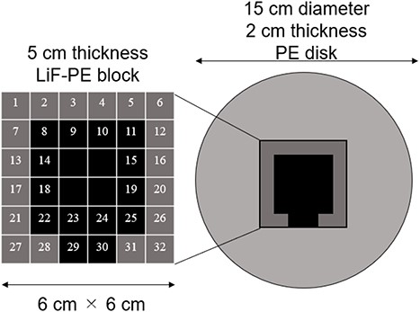 Shape of intensity modulator in IF-B.