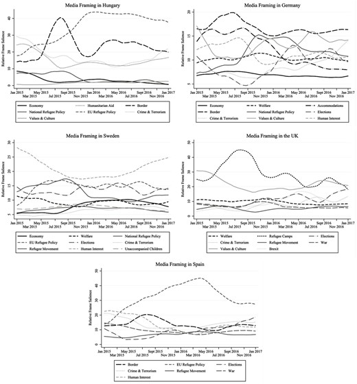 Dynamics of Refugee Framing in Europe.