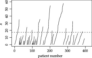 Grass plot回顾性监测心脏外科医生（例1；n=10；T=17.31）