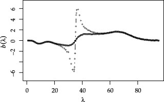 λ0=35，λu=1.2λ0，λl=0.8λ0和hu=hl=5的双边CUSUM的模拟偏差曲线（示例2数据）：○，所有数据；+，自上次0起的数据