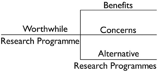 Example of community value and its drivers for an agency carrying out research into methods for managing pest animals: alternative research programmes refers to research by other agencies targeting different environmental issues; the concept of value is captured by the term worthwhile research programme