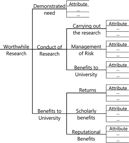 Applied research group quality tree as a basis for developing an overall ERA rating and for improvement