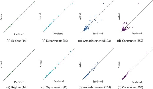 Accuracy of satellite imagery-based population estimates across geographies