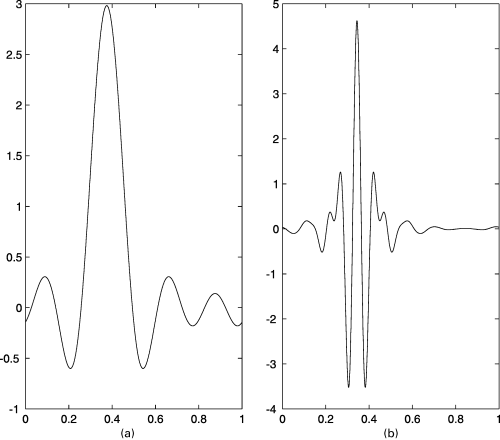 周期迈耶标度和小波函数：（a）Φ3,4；（b） Ψ4.5