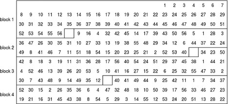 冬小麦数据中品种的布局：共有224个地块嵌入11×22矩形阵列中