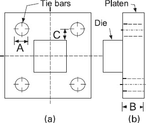 来自（a）压铸机的平面图和（b）侧视图的参数（a，系杆的直径；b，压板的厚度；C，系杆的位置）