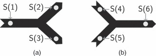  （a） 分叉和（b）连接：在每张图中，箭头表示行进方向，圆圈表示位置