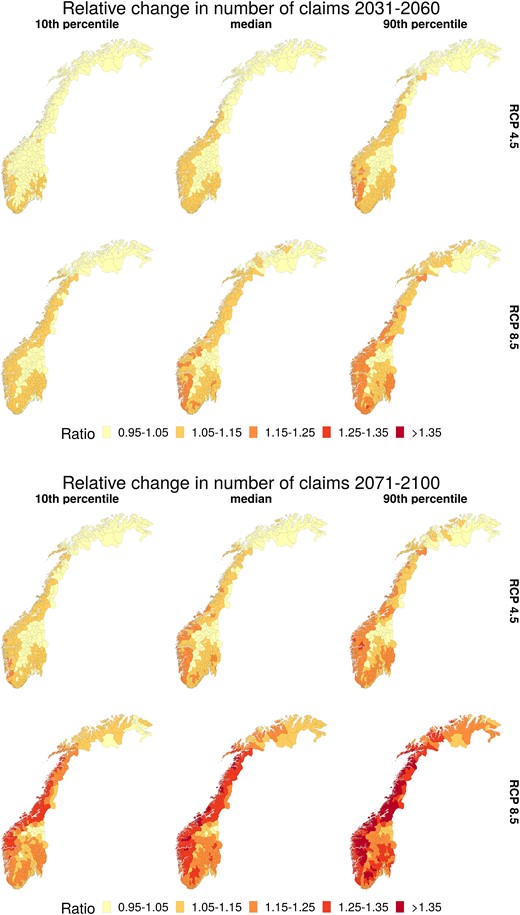 Projected relative change in number of claims for all municipalities in Norway based on climate projections for 2031–2060 (top) and 2071–2100 (bottom) relative to estimates for 2009–2021 based on 1991–2020 climatology. For each future period, the first row is based on climate projections under RCP 4.5 and the second row under RCP 8.5. The columns shows the 10th, 50th, and the 90th percentile (for each municipality) based on 12 climate models.