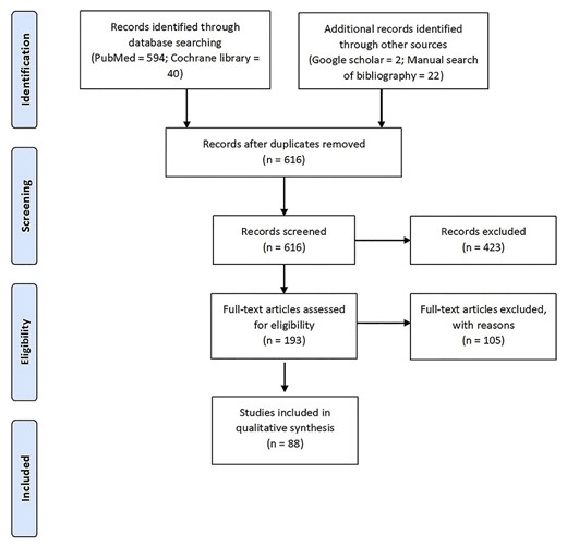 PRISMA flow diagram of the study selection process