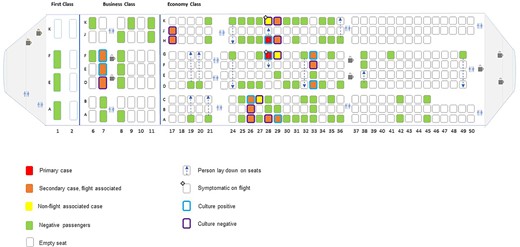 Seating location of passengers on flight from Dubai to Perth, 1 July 2020.