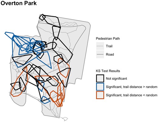 Map of Overton Park showing pedestrian trails and home range hulls for all tracked snakes by KS test results. Individuals whose distance to trail was not different than their random trajectories are denoted as black polygons. Individuals whose distance to trail was significantly greater than their random trajectories are denoted as blue polygons. Similarly, orange polygons denote individuals for which distance was smaller than random