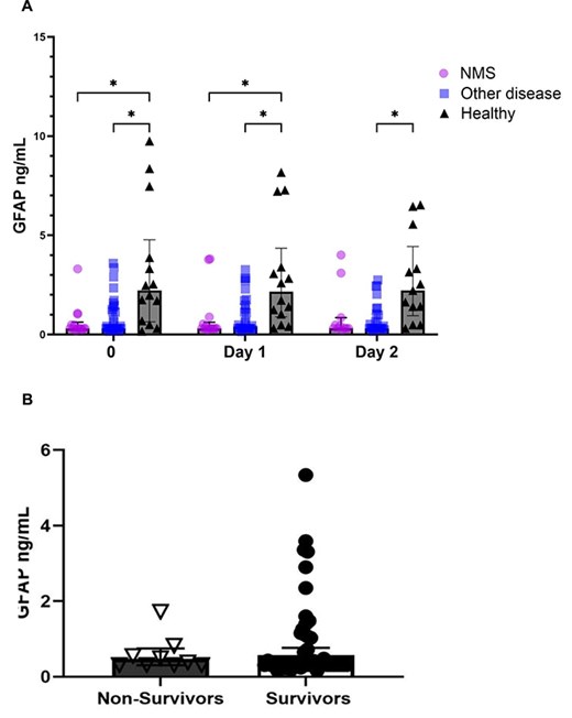 神経タンパク質が病気の子馬の診断ツール候補に(Neuroproteins are Potential Diagnostic Tool for Sick Foals) 神経タンパク質が病気の子馬の診断ツール候補に(Neuroproteins are Potential Diagnostic Tool for Sick Foals)