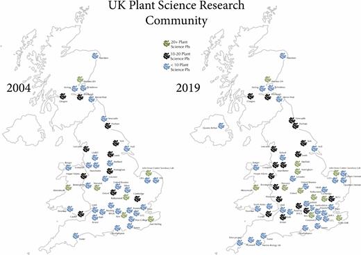 UK Plant Science in 2004 and 2019. Data for 2004 were taken from Edition 1 of the GARNish newsletter (https://garnetcommunity.org.uk/sites/default/files/newsltr/garnish_july04.pdf) and may exclude PIs from departments that focus on more applied research. Data for 2019 were taken from prior knowledge and online searches. At the very least, this suggests that there has not been a decline in the number of PIs whose primary research focus is in some area of plant science.