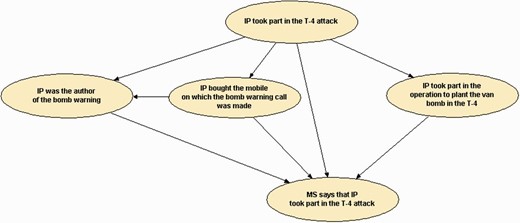 Network of the case study.