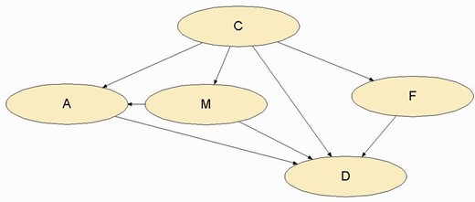 Network of the case study to facilitate the use of mathematical notation.