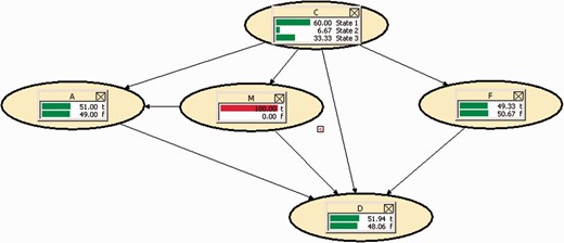 Instantiating node M.