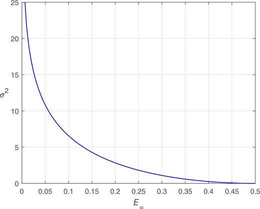 Relationship between E= and σ2 for a perfectly calibrated system.