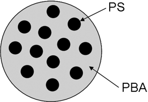 Structure of phase-separated polystyrene/poly (n-butyl acrylate) latex.