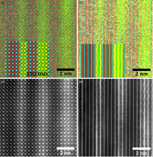 Experimental atomic resolution EDX map of the multilayer structure at a 0° tilt with the simulation result inset (a) and the experimental atomic EDX maps at 3° tilt with the simulation result inset (b). The metal X-ray signals are overlaid in the following colors: the Dy-L is yellow, Sc-K is green, Sr-K is red and Ti-K is blue. The corresponding ADF images are shown in (c) and (d). An arbitrary intensity scale has been used in this figure. DSO layer thickness increases from left to right.