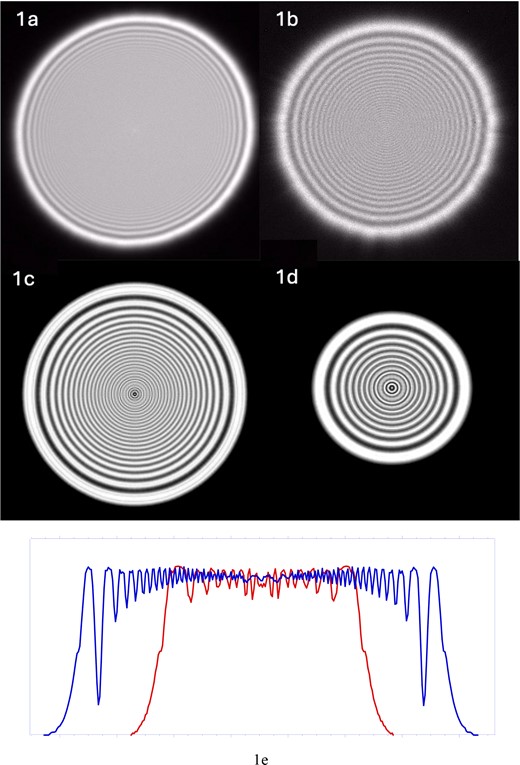 Experimental (a,b) and calculated (c,d) Fresnel Fringe Images of Illumination probe for large (a,c) to small spot sizes (b,d). Note that the magnitude, periodicity and width of the Fresnel fringes changing as shown in the line profiles (1e) across the diameters of Figs. 1c & 1d.
