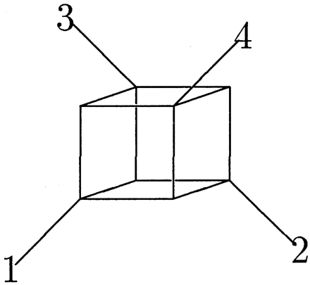 Fig. 2.—The order 4 splits space. There are 24−1 − 1 = 7 ways to partition {1,2,3} nontrivially. Each partition corresponds either to a single edge in the structure or to 4 parallel edges