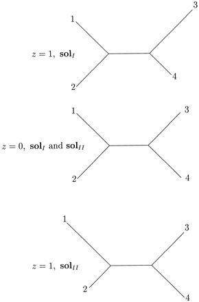 Fig. 3.—Three maximum-likelihood weighted trees for data set (A)