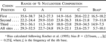 Table 2 Nucleotide Composition and Bias by Codon Position in Passerine c-mos Sequences