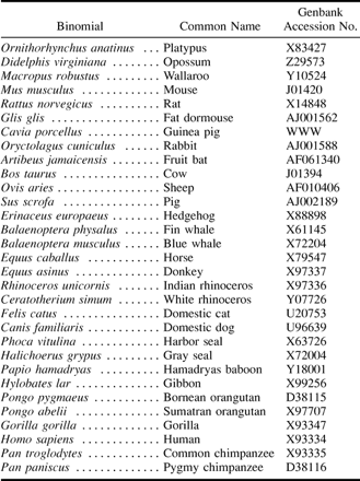 Table 1 Sources of Complete mtDNA Sequences