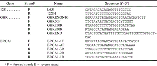 Table 1 PCR Primers Used in this Study