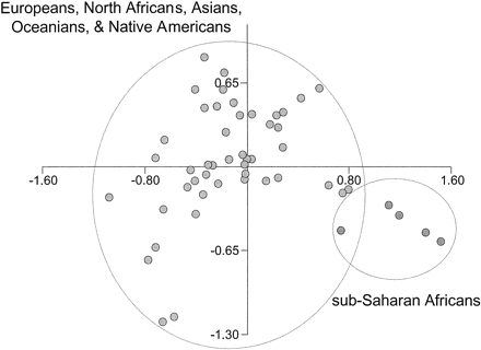 Fig. 5.—MDS plot of 50 populations based on ΦST genetic distances